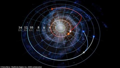 Phát hiện khoa học: 1/3 số hằng tinh trong hệ ngân hà đang di chuyển khỏi quỹ đạo