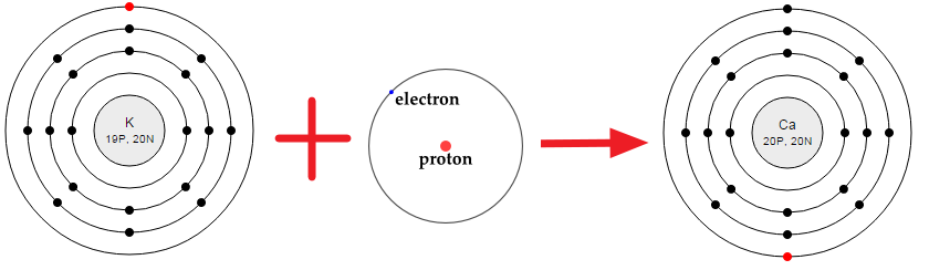 “Thuật giả kim” siêu đẳng triển hiện thần kỳ