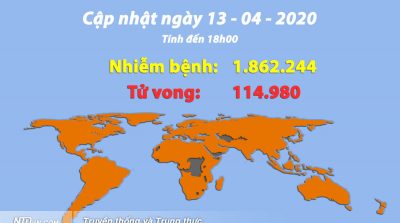 Cập nhật tình hình viêm phổi Vũ Hán (chiều 13/4): Trung Quốc ghi nhận thêm hơn 100 ca nhiễm bệnh